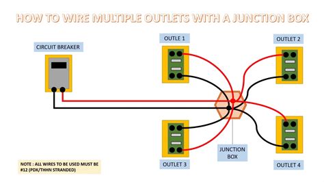 different circuits in same junction box|how many outlets per circuit.